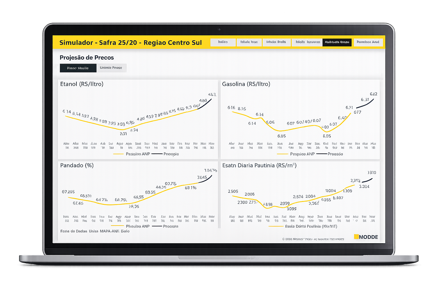 Exemplo de análise no MODDE